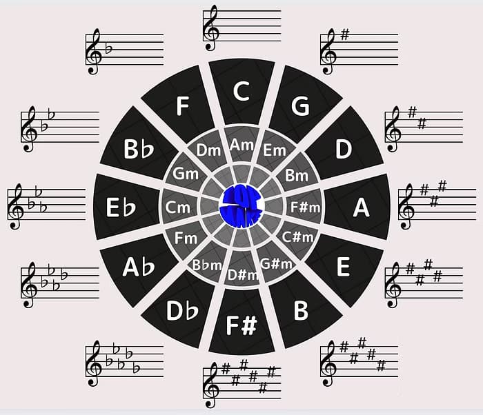 最短で必要知識をインプットする座学教材