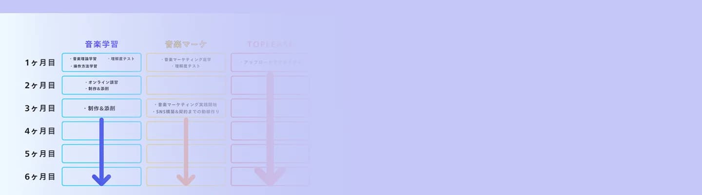 あなた専用のカリキュラム