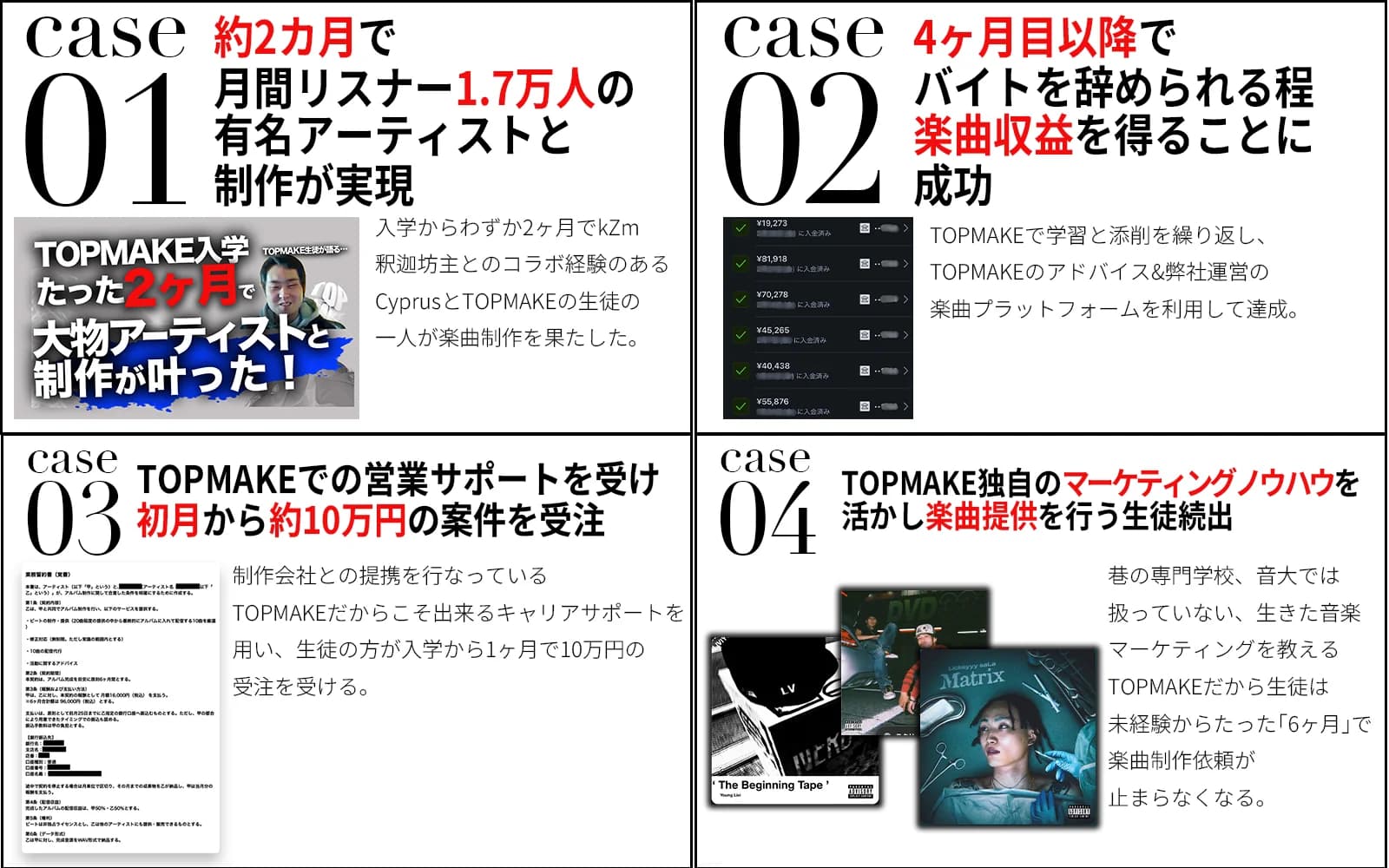 TOPMAKE受講生の収益実績